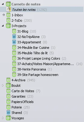 Mon arborescence evernote